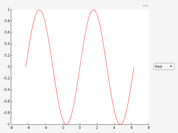 Figure contains an axes object and an object of type uigridlayout. The axes object contains an object of type line.
