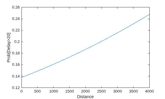 Using MapReduce to Fit a Logistic Regression Model