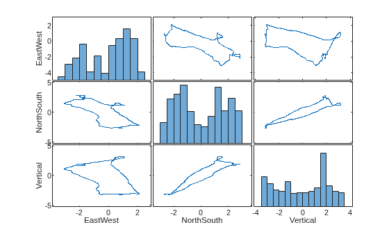 MATLAB figure
