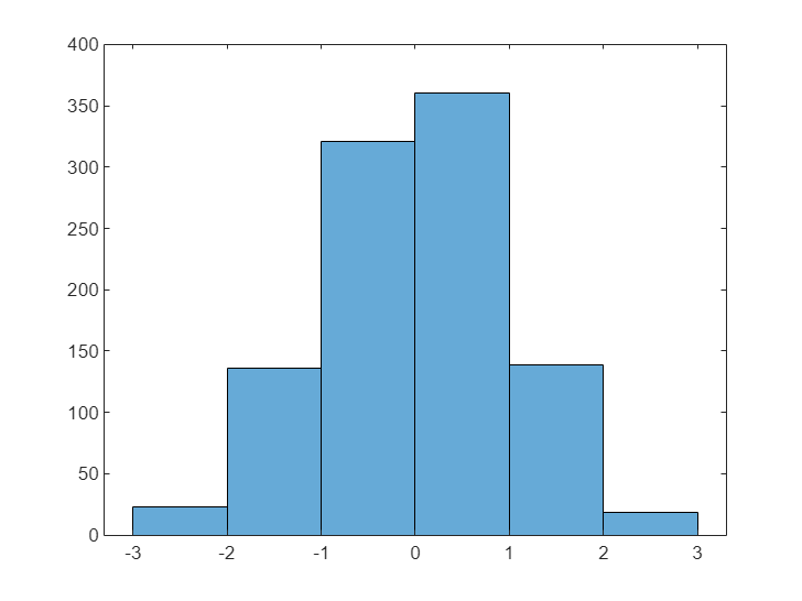 jmp graph builder histogram count percent