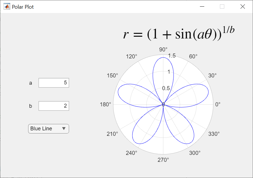 Plot Polar Equations in an App