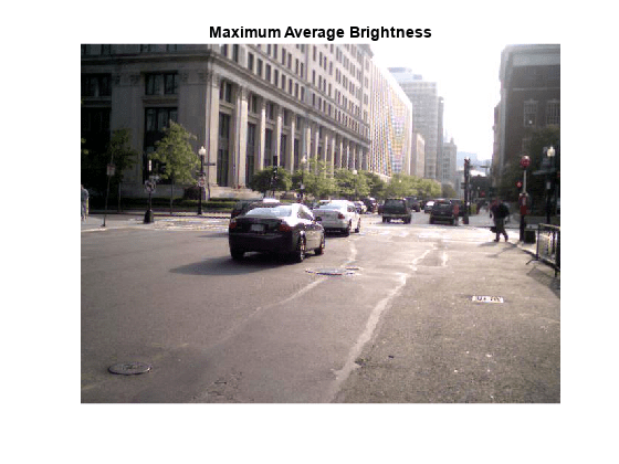 Compute Maximum Average HSV of Images with MapReduce