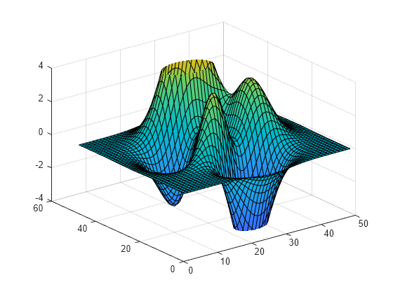 Clipping in Plots and Graphs - MATLAB & Simulink Example - MathWorks Italia