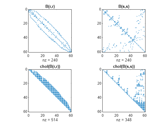 permute matlab