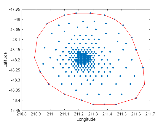 Figure contains an axes object. The axes object with xlabel Longitude, ylabel Latitude contains 2 objects of type line. One or more of the lines displays its values using only markers