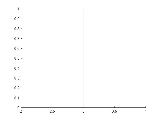 xline matlab