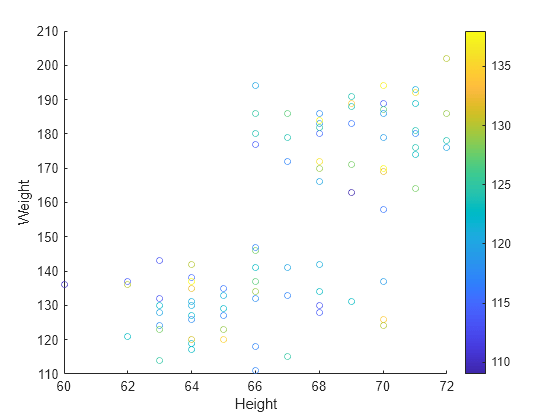 matlab log plot