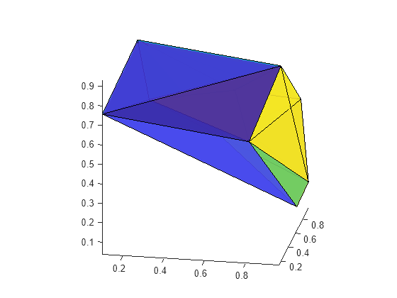 Delaunay triangulation - MATLAB delaunay