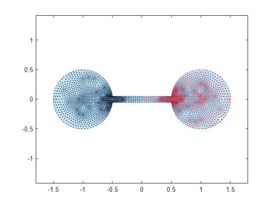 Partition Graph with Laplacian Matrix