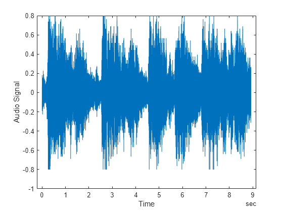 Initializing Parameters Guy On Simulink Matlab Simulink