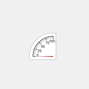 Figure contains an object of type uininetydegreegauge.