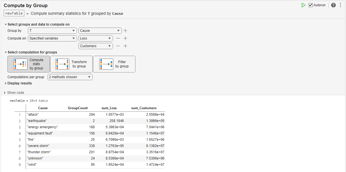 Compute by Group Live Editor task with a grouped summary table containing the group counts and sums of the Loss and Customers variables for each outage cause