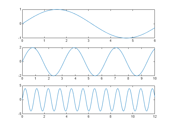 Figure contains 3 axes objects. Axes object 1 contains an object of type line. Axes object 2 contains an object of type line. Axes object 3 contains an object of type line.