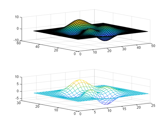 Figure contains 2 axes objects. Axes object 1 contains an object of type surface. Axes object 2 contains an object of type surface.