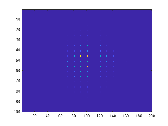 2D FFT Matlab - Hướng Dẫn Toàn Diện và Ứng Dụng Xử Lý Tín Hiệu