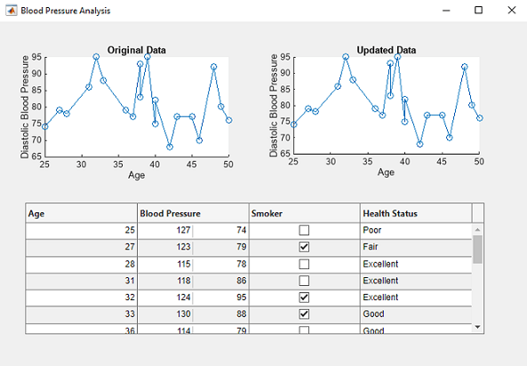 table vector a matlab App in MATLAB Designer Functions  Helper  Create