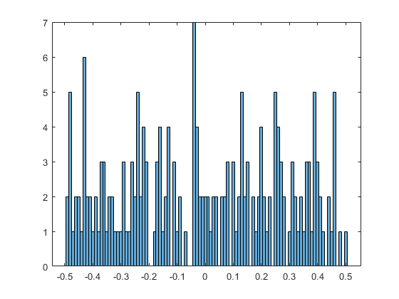 Numerical Computations with High Precision