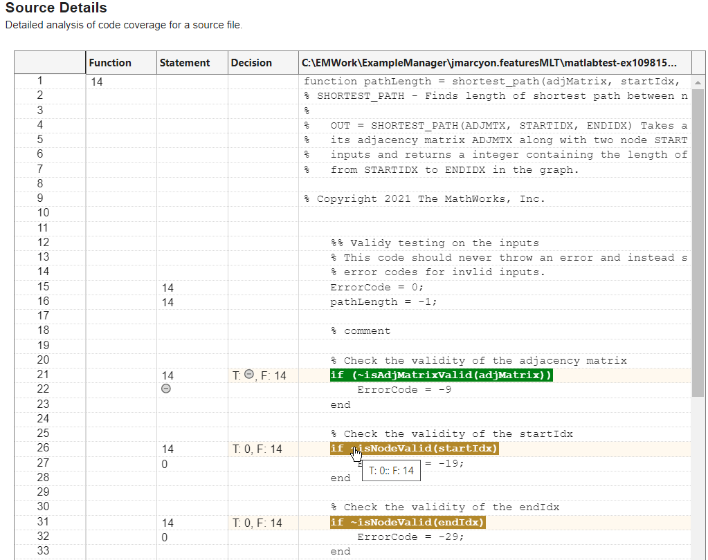 Justify Missing Coverage Using MATLAB Test Manager