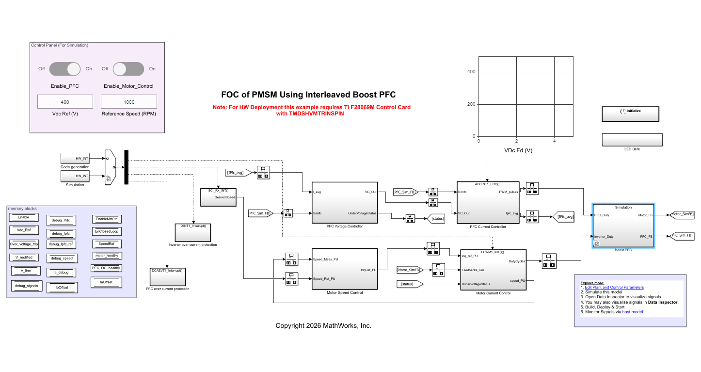 Field Oriented Control of PMSM Using Interleaved Boost Power Factor Correction