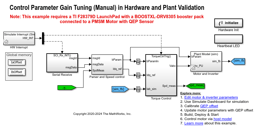 Tune Control Parameter Gains in Hardware and Validate Plant