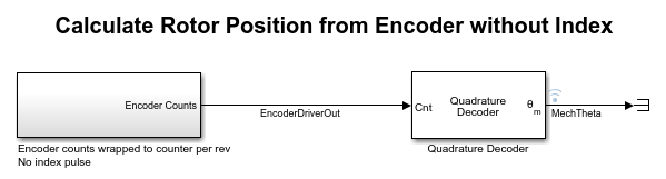 Model simulating quadrature decoder without index pulse