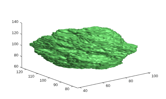 Figure contains an axes object. The axes object contains an object of type patch.