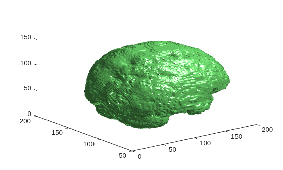 Figure contains an axes object. The axes object contains an object of type patch.