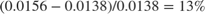 $$\left( {0.0156 - 0.0138} \right)/0.0138 = 13\% $$