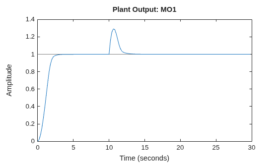 MATLAB figure