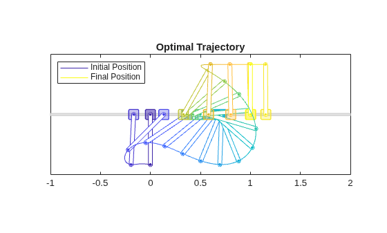 Figure contains an object of type cartpolevisualizer.