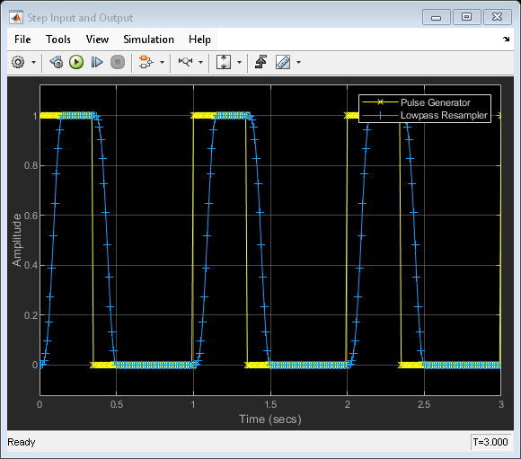 Define Output Samples in Lowpass Resampler