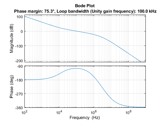 OpenLoopAnalysis_Initial.png