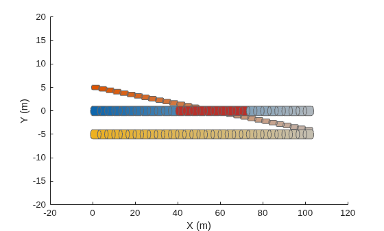 Figure contains an axes object. The axes object with xlabel X (m), ylabel Y (m) contains 3 objects of type patch.