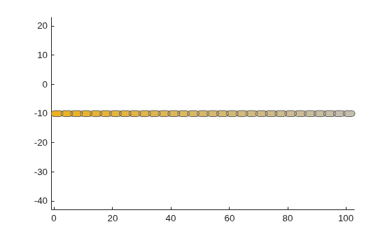 Figure contains an axes object. The axes object contains an object of type patch.