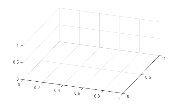 Figure contains an axes object. The axes object is empty.