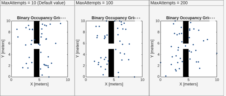 Figure contains 3 axes objects and other objects of type uipanel. Axes object 1 with title Binary Occupancy Grid, xlabel X [meters], ylabel Y [meters] contains 2 objects of type image, line. One or more of the lines displays its values using only markers This object represents State. Axes object 2 with title Binary Occupancy Grid, xlabel X [meters], ylabel Y [meters] contains 2 objects of type image, line. One or more of the lines displays its values using only markers This object represents State. Axes object 3 with title Binary Occupancy Grid, xlabel X [meters], ylabel Y [meters] contains 2 objects of type image, line. One or more of the lines displays its values using only markers This object represents State.