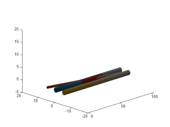 Figure contains an axes object. The axes object contains 93 objects of type patch.