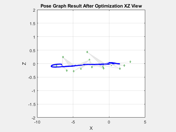 Initialization Techniques for 3D SLAM: a Survey on Rotation Estimation and  its Use in Pose Graph Optimization