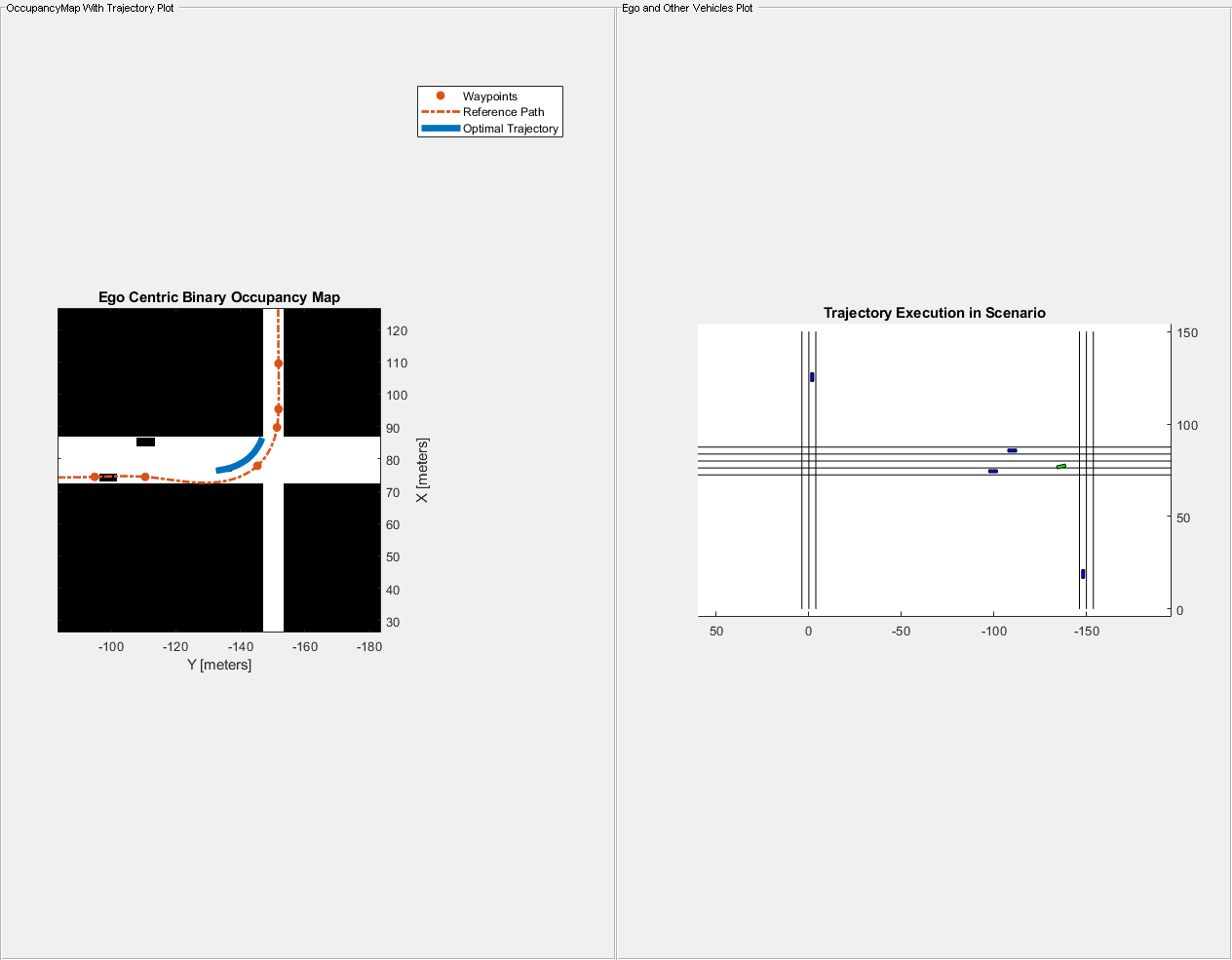 Figure contains 2 axes objects and other objects of type uipanel. Axes object 1 with title Ego Centric Binary Occupancy Map, xlabel X [meters], ylabel Y [meters] contains 5 objects of type image, patch, line. One or more of the lines displays its values using only markers These objects represent Waypoints, Reference Path, Optimal Trajectory. Axes object 2 with title Trajectory Execution in Scenario contains 16 objects of type line, patch.