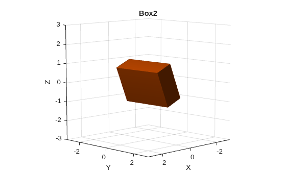 Figure contains an axes object. The axes object with title Box2, xlabel X, ylabel Y contains an object of type patch.