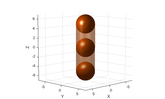 Figure contains an axes object. The axes object with xlabel X, ylabel Y contains 4 objects of type patch.
