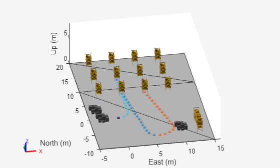 Figure contains an axes object. The axes object with xlabel East (m), ylabel North (m) contains 60 objects of type patch, line. One or more of the lines displays its values using only markers These objects represent link, link_mesh, base_link, chassis_link, front_fender_link, front_left_wheel_link, front_right_wheel_link, imu_link, mid_mount, front_mount, rear_mount, navsat_link, rear_fender_link, rear_left_wheel_link, rear_right_wheel_link, chassis_link_mesh, front_fender_link_mesh, front_left_wheel_link_mesh, front_right_wheel_link_mesh, navsat_link_mesh, rear_fender_link_mesh, rear_left_wheel_link_mesh, rear_right_wheel_link_mesh.