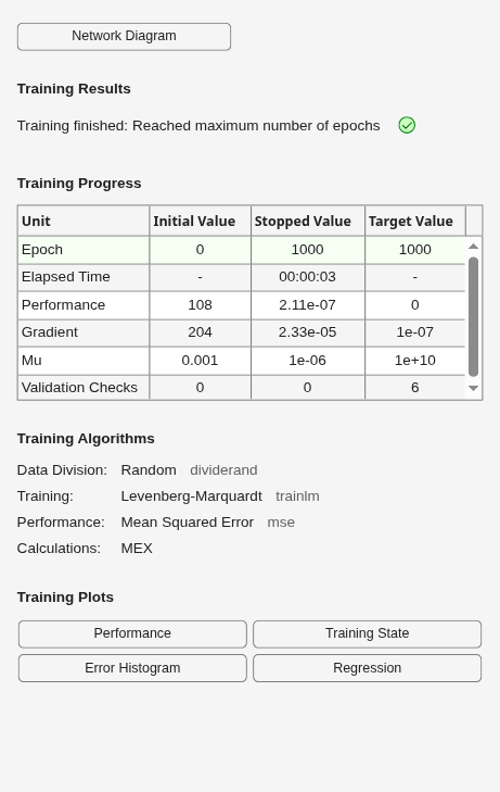 Figure Neural Network Training (07-Aug-2026 06:04:04) contains an object of type uigridlayout.