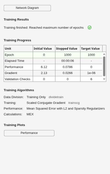 Figure Neural Network Training (07-Aug-2026 06:04:47) contains an object of type uigridlayout.