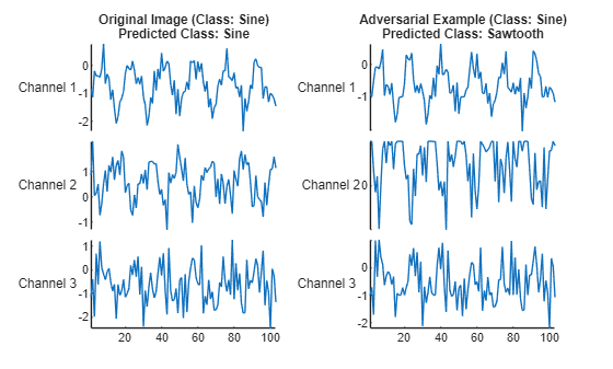 MATLAB figure