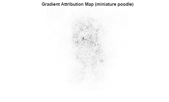 Figure contains an axes object. The hidden axes object with title Gradient Attribution Map (miniature poodle) contains an object of type image.