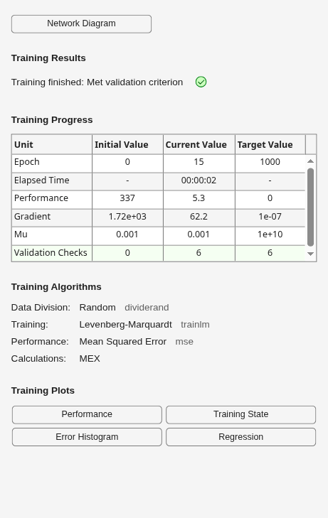 Figure Neural Network Training (07-Aug-2026 05:52:34) contains an object of type uigridlayout.