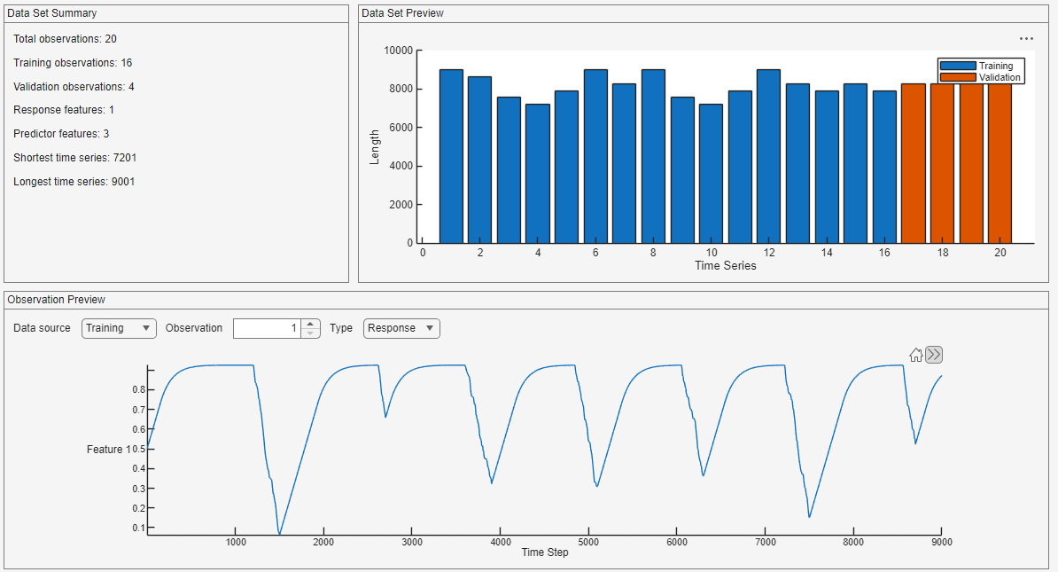 Training and validation data