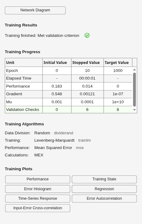 Figure Neural Network Training (07-Aug-2026 06:03:17) contains an object of type uigridlayout.