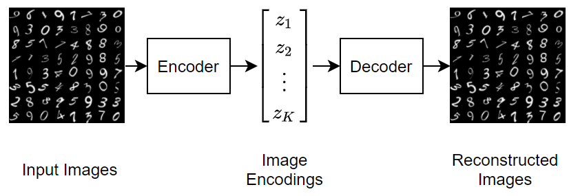 Train Variational Autoencoder (VAE) to Generate Images - MATLAB & Simulink  - MathWorks Italia